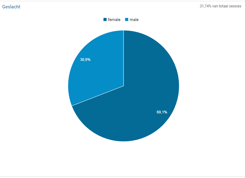 lezersprofiel nationale zorggids