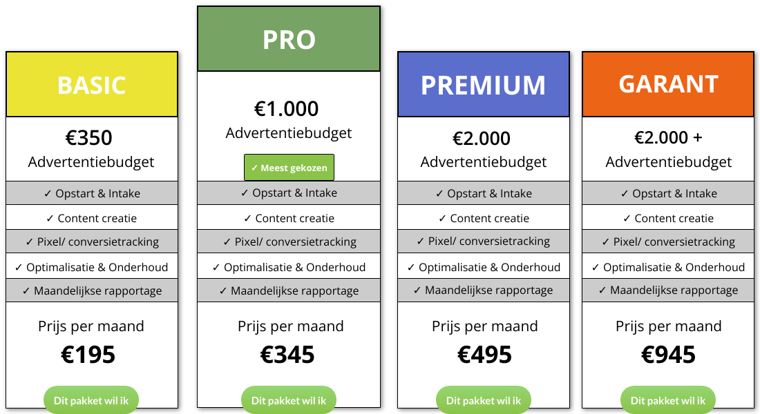 social-ads-pakketten Social media pakketten