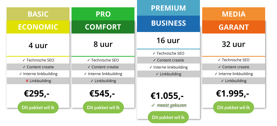 SEO uitbesteden pakketten